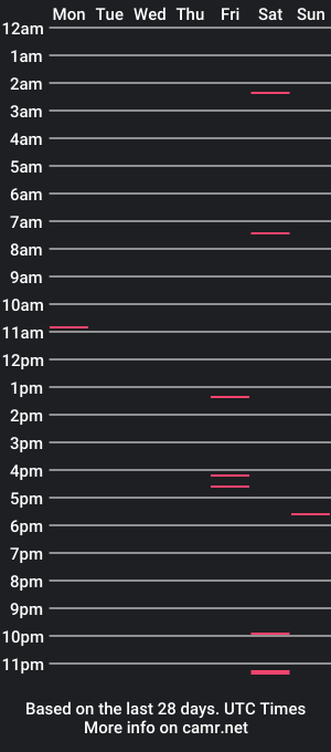 cam show schedule of dudeuncut