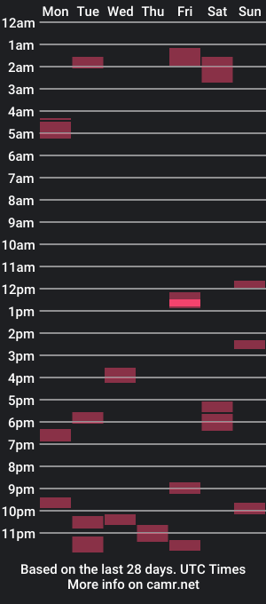 cam show schedule of dudewithcams