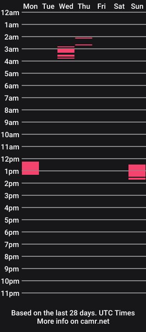 cam show schedule of dudeycoool2812