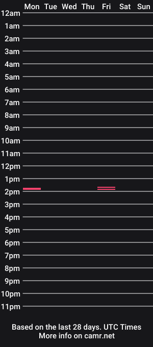 cam show schedule of dudi96