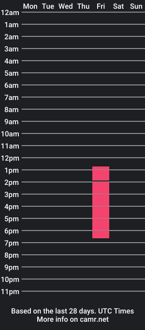 cam show schedule of dufrehot20