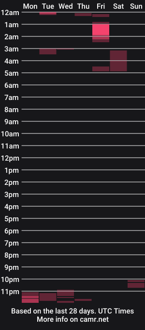 cam show schedule of dugan11