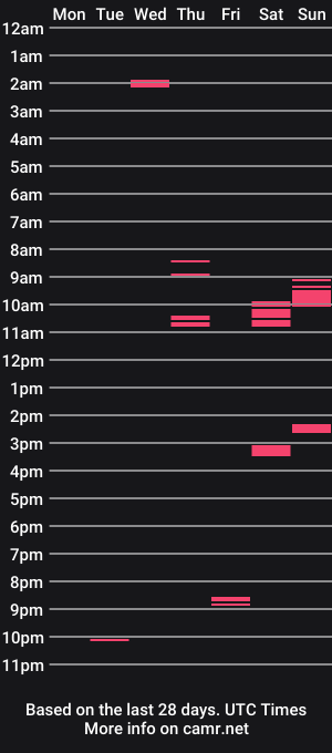 cam show schedule of dugawuga