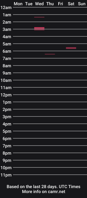 cam show schedule of dujebo