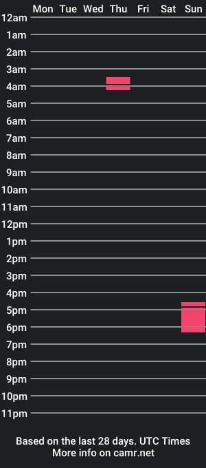 cam show schedule of duke_cooper