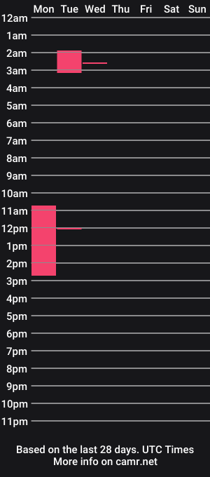 cam show schedule of dukeandduchesss