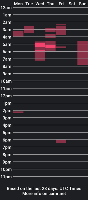 cam show schedule of dukeberith