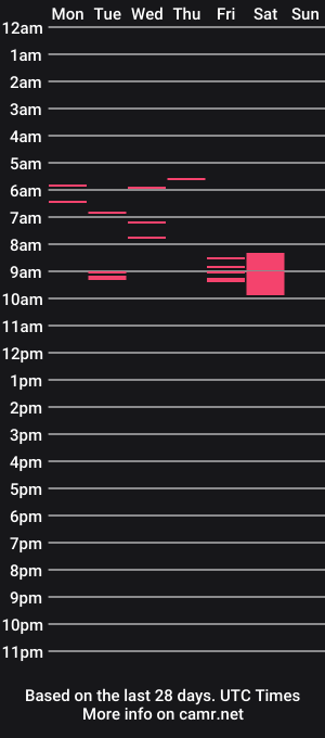 cam show schedule of dukes_mustache_ridesx