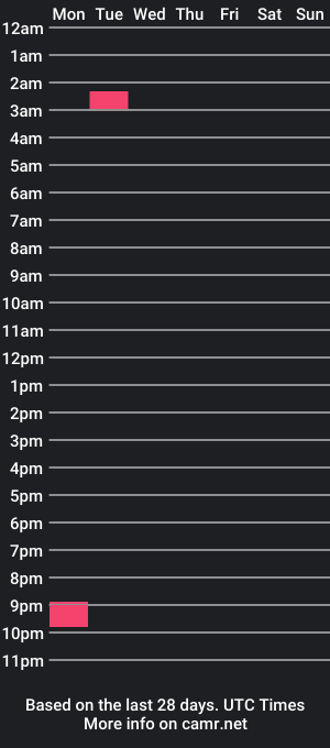 cam show schedule of dukey1011