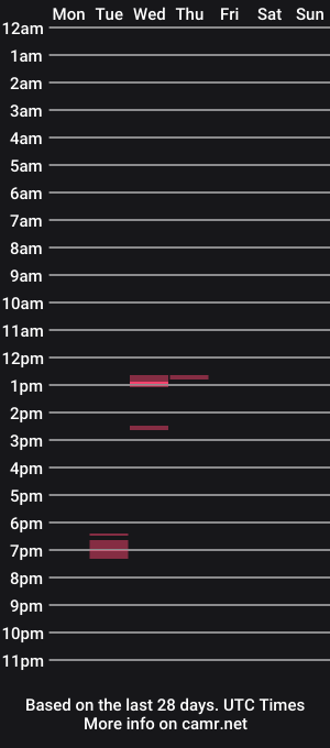 cam show schedule of dukie678