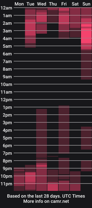 cam show schedule of dulccemariaa