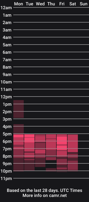 cam show schedule of dulce_26_