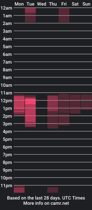 cam show schedule of dulce_alice_