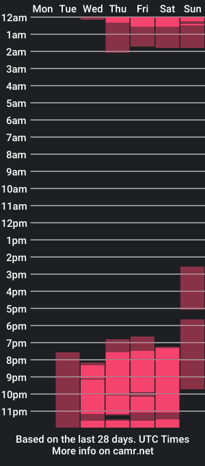 cam show schedule of dulce_colliins