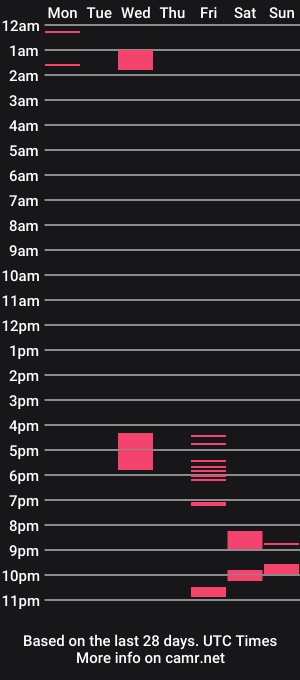 cam show schedule of dulce_condena_420