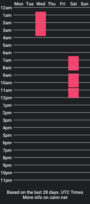 cam show schedule of dulce_cosmic