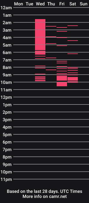 cam show schedule of dulce_edens