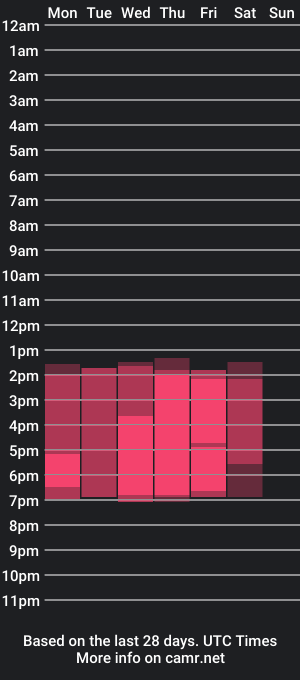 cam show schedule of dulce_elly