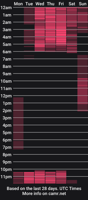 cam show schedule of dulce_hiil_