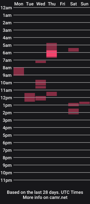 cam show schedule of dulce_hot255