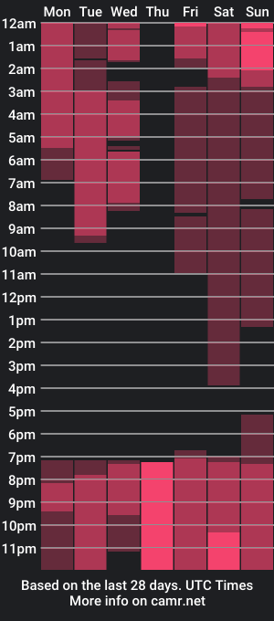 cam show schedule of dulce_ibanez