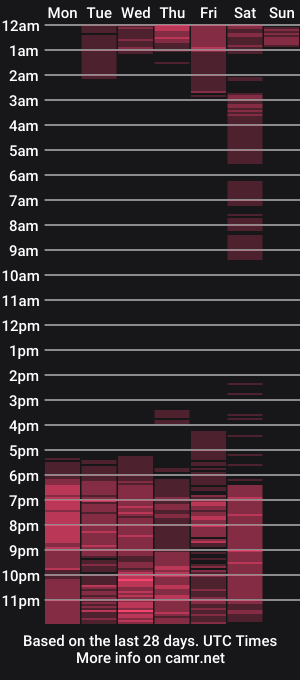cam show schedule of dulce_lilium