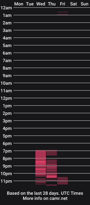 cam show schedule of dulce_love10