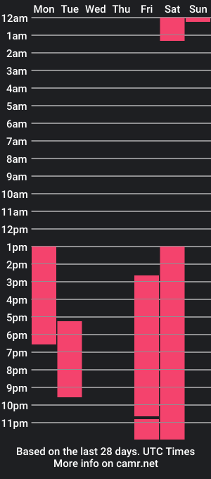 cam show schedule of dulce_powl