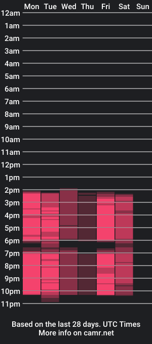 cam show schedule of dulce_shary