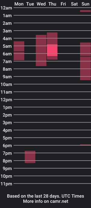 cam show schedule of dulceblue_liljack