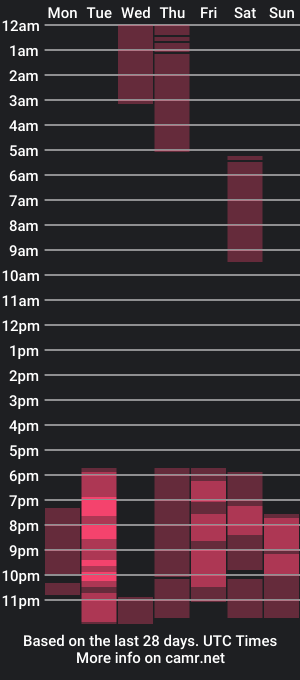 cam show schedule of dulcebrown69