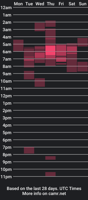 cam show schedule of dulcecari