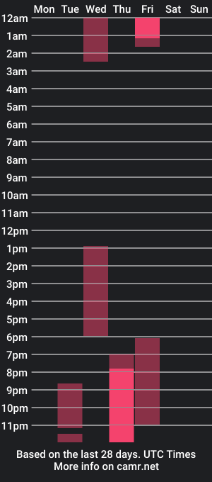 cam show schedule of dulcecartter