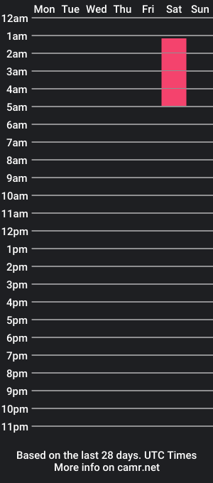 cam show schedule of dulcee1111