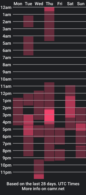 cam show schedule of dulcee_kandy