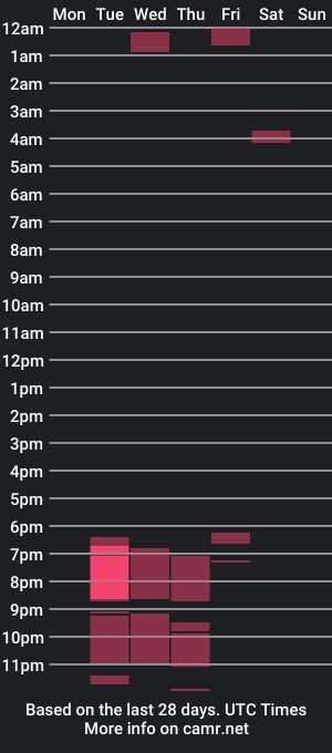 cam show schedule of dulcee_mariaa11