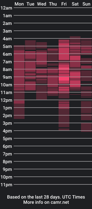 cam show schedule of dulcee_smith