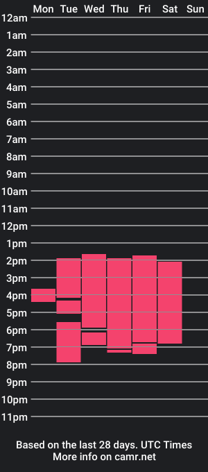 cam show schedule of dulceedoll