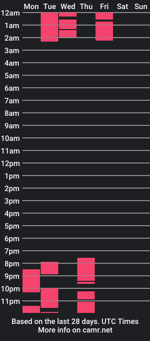 cam show schedule of dulceelovee