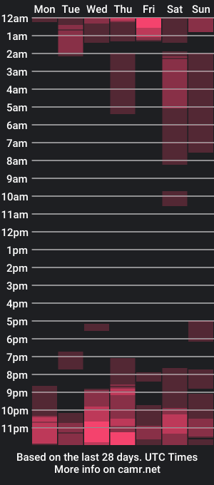 cam show schedule of dulcegoddes1