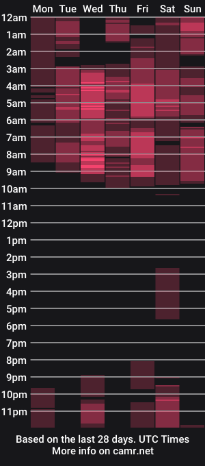 cam show schedule of dulceharpeer