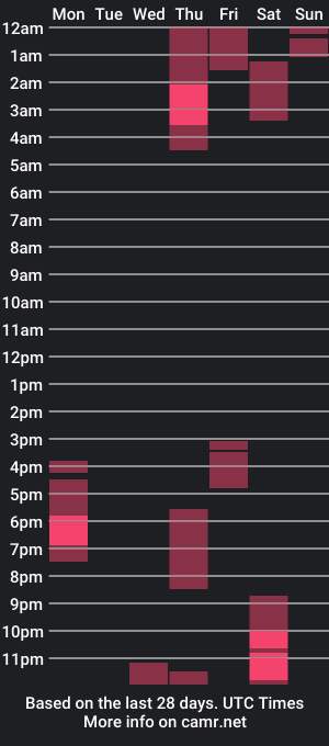 cam show schedule of dulcekim_dj