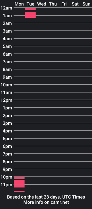 cam show schedule of dulcelizeth81