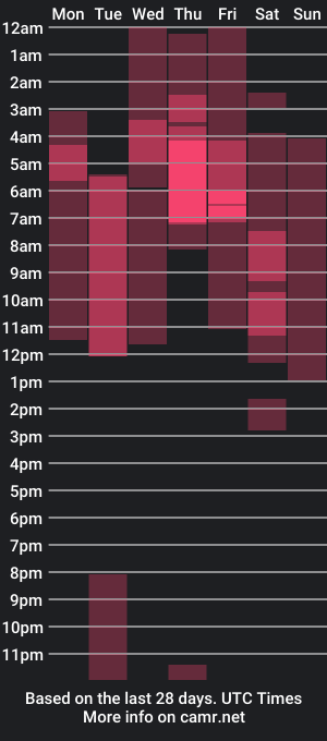 cam show schedule of dulcelunacol