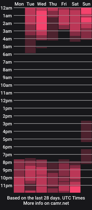 cam show schedule of dulcemar01