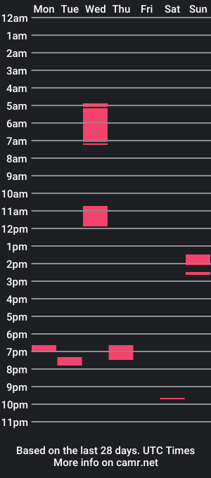 cam show schedule of dulcemilk2