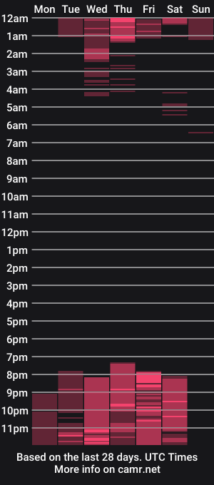 cam show schedule of dulcepatersson