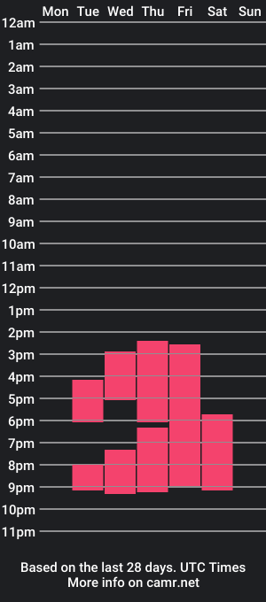 cam show schedule of dulcepink77