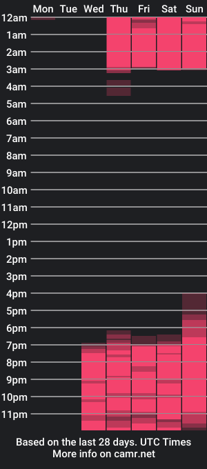 cam show schedule of dulcerodriguez