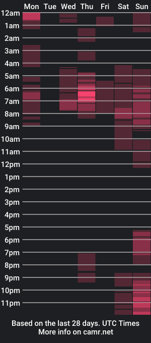 cam show schedule of dulcesquirtwett